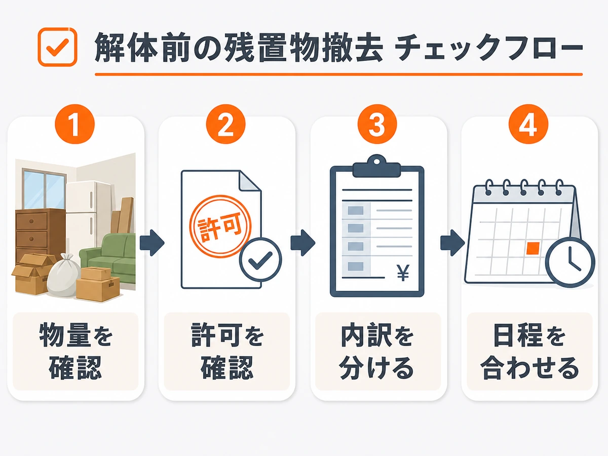 解体前の残置物撤去で確認する物量、許可、内訳、日程の流れ