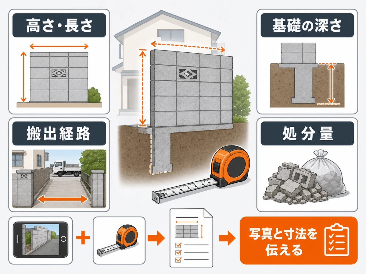 ブロック塀撤去の見積もり前に確認する高さ、基礎、搬出経路、処分量の図解