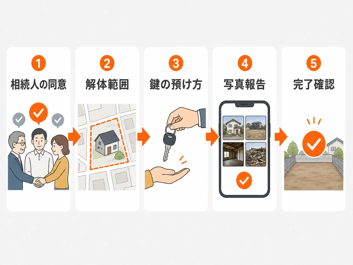 遠方相続の実家解体で契約前に確認する流れ