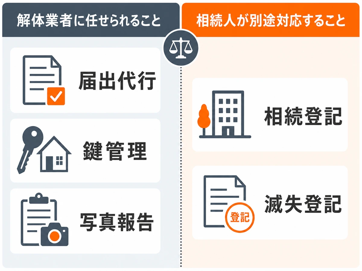 解体業者に委任できることと相続人が対応することの図解