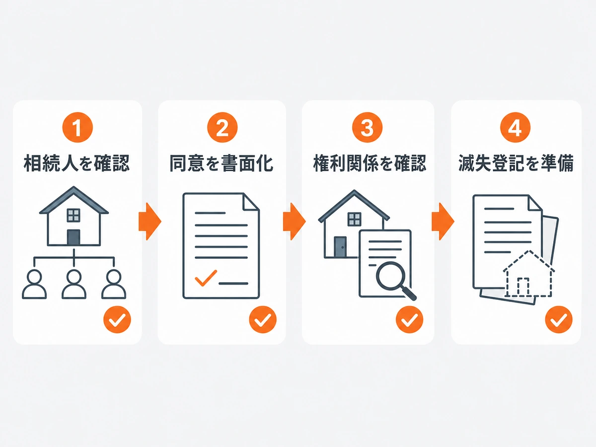 相続登記前の家を解体する前に相続人・同意・権利関係・滅失登記を確認する流れ