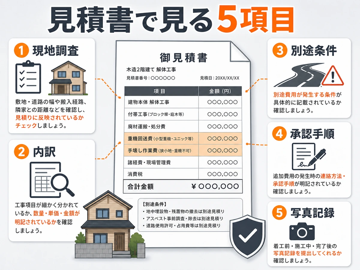 解体見積もり前に確認したい5項目を示す図解