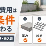 庭のコンクリート撤去費用が厚み・鉄筋・搬入路で変わることを示す図解