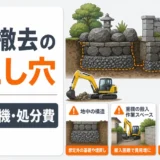 庭石撤去の落とし穴と地中・重機・処分費の確認点