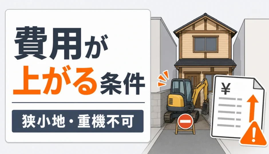 木造2階建ての解体費用が上がる条件を示す図解