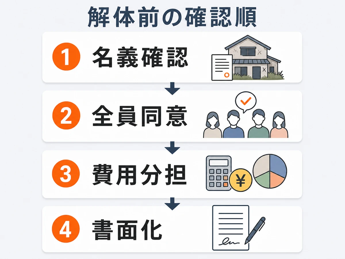 兄弟で相続した空き家を解体する前の確認順