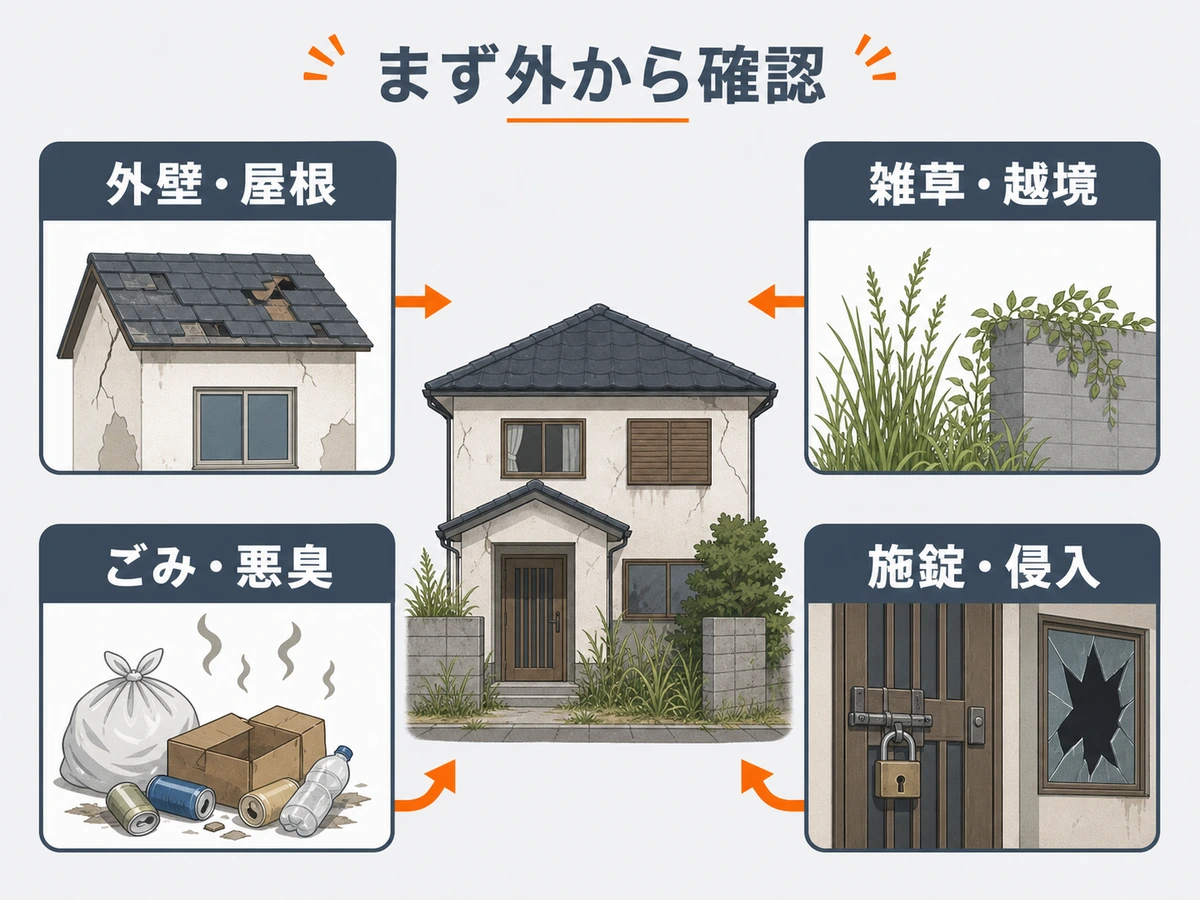 空き家の管理不全で確認されやすい外壁屋根、雑草、ごみ悪臭、施錠侵入のサイン