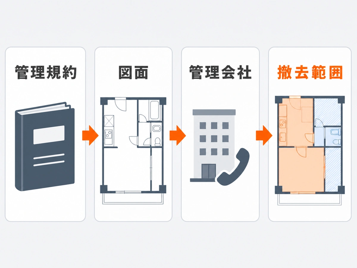管理規約、図面、管理会社の確認からマンションの撤去範囲を決める流れ