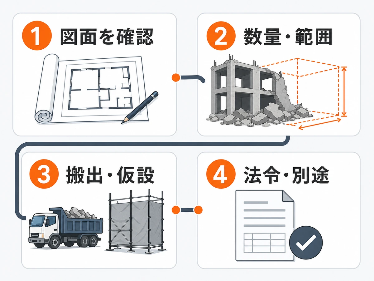 RC解体の見積もり条件を4ステップでそろえる確認フロー