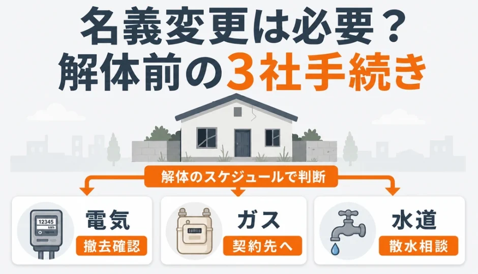 解体前の電気・ガス・水道の名義変更判断を示す図