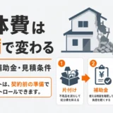 解体費用を安くするための片付け・補助金・見積条件を示すサムネイル