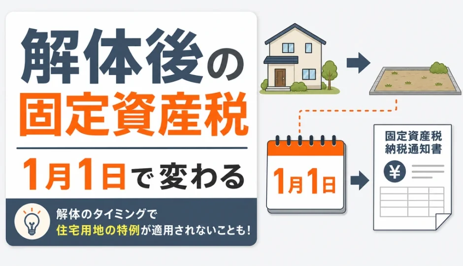 解体後の固定資産税と1月1日ルールを示す図解
