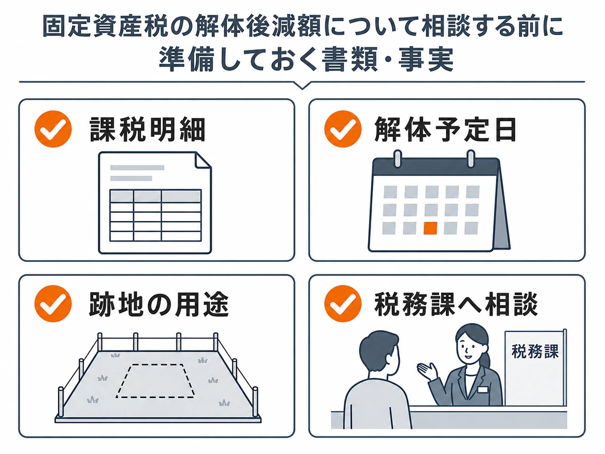 自治体の減免を相談する前に課税明細、解体予定日、跡地用途を準備するチェック図