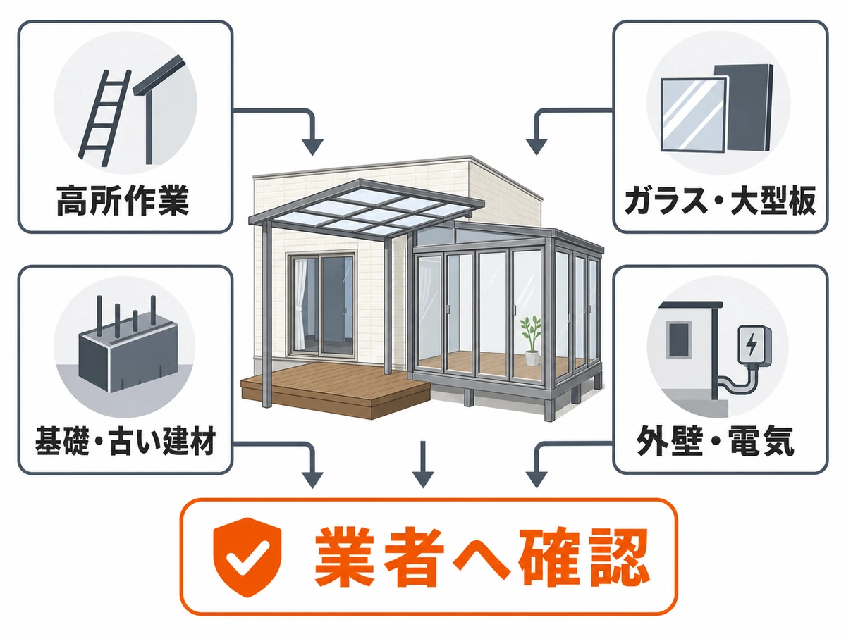 テラス屋根・サンルームのDIY撤去をやめて業者確認へ切り替える条件