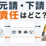 解体工事の元請と下請の間にある責任と連絡経路を示す図