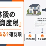 解体後の固定資産税について住宅用地特例、自治体減免、跡地用途の確認順を示す図