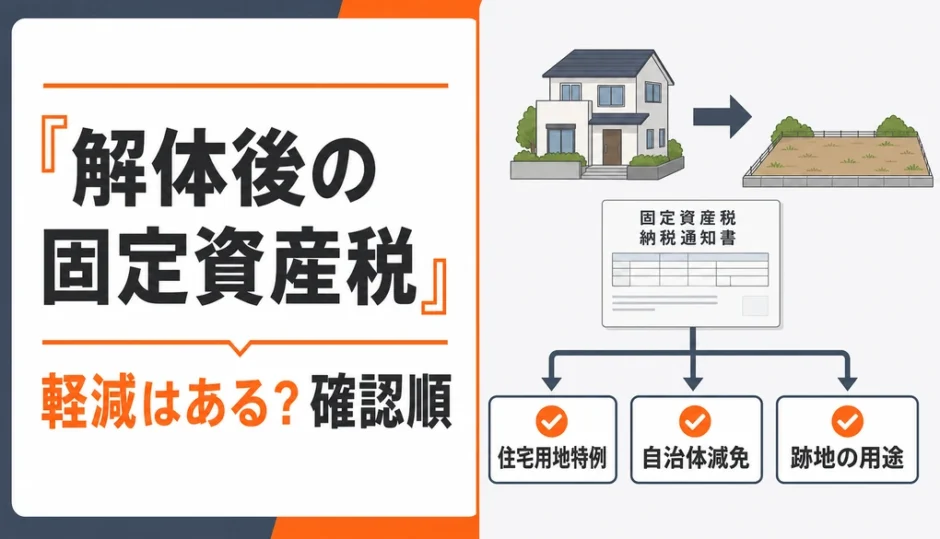解体後の固定資産税について住宅用地特例、自治体減免、跡地用途の確認順を示す図