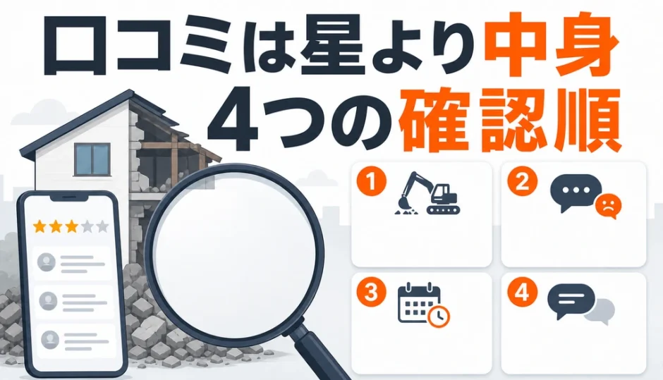 解体業者の口コミを星の平均より4つの確認順で読むことを示す図