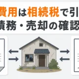 解体費用の相続税上の扱いと売却時の確認順を示すサムネイル