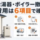 給湯器・ボイラー撤去費用を6項目で確認する解説図
